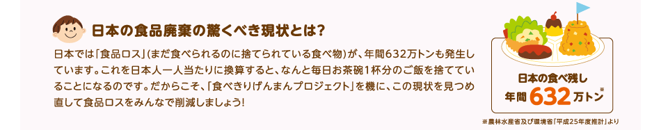 日本では「食品ロス」が、年間632万トンも発生しています。